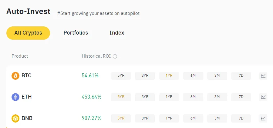 DCA 與 Binance Auto-Invest 有何不同？週期定投選擇指南